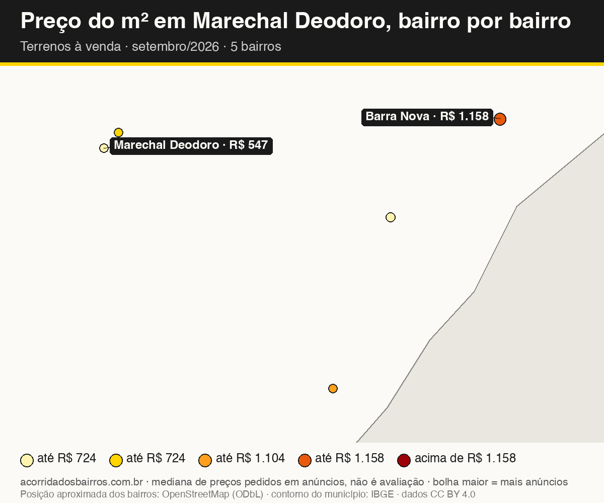 Mapa do preço do m² por bairro em Marechal Deodoro, terrenos, venda, setembro/2026