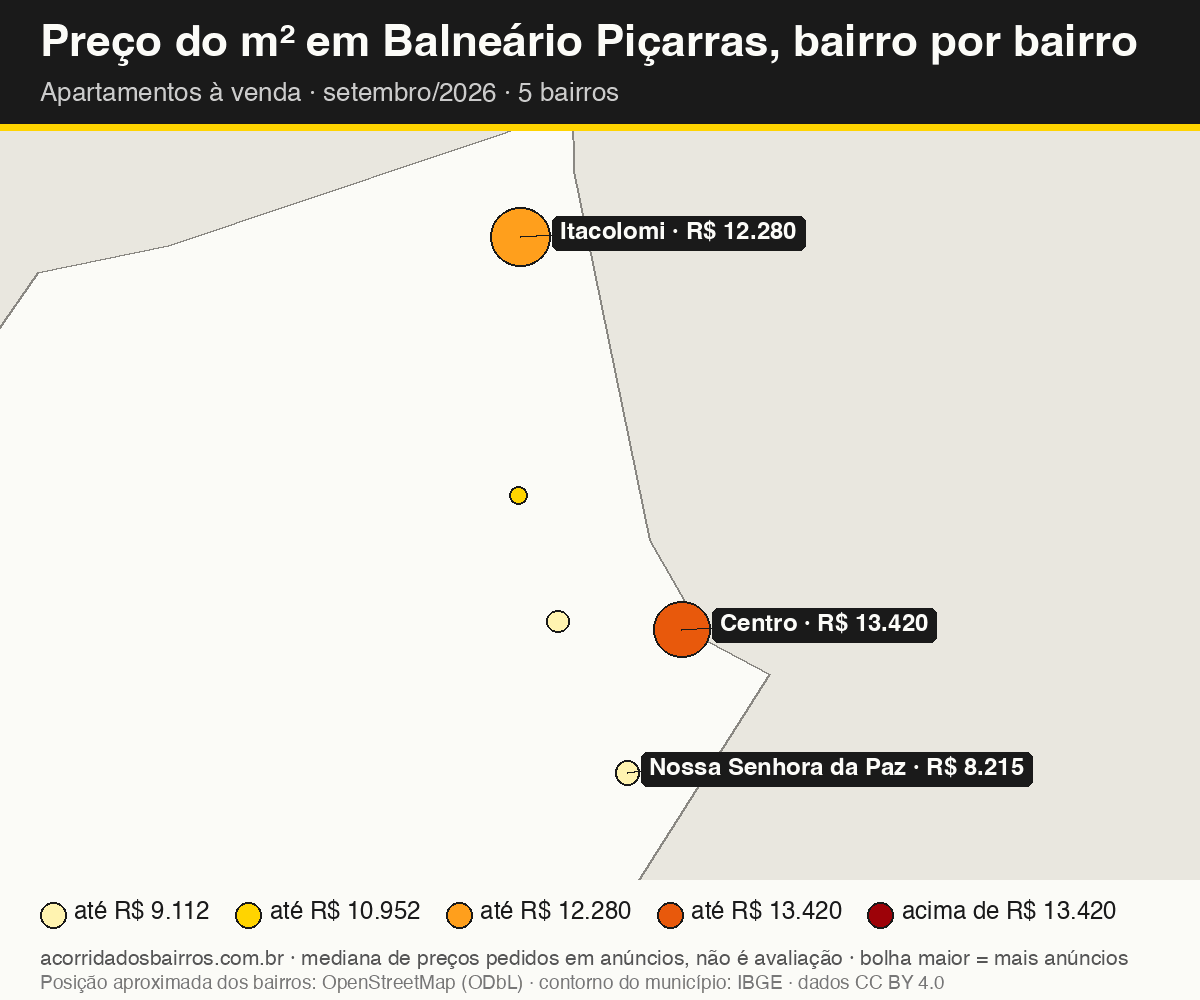 Mapa do preço do m² por bairro em Balneário Piçarras, apartamentos, venda, setembro/2026