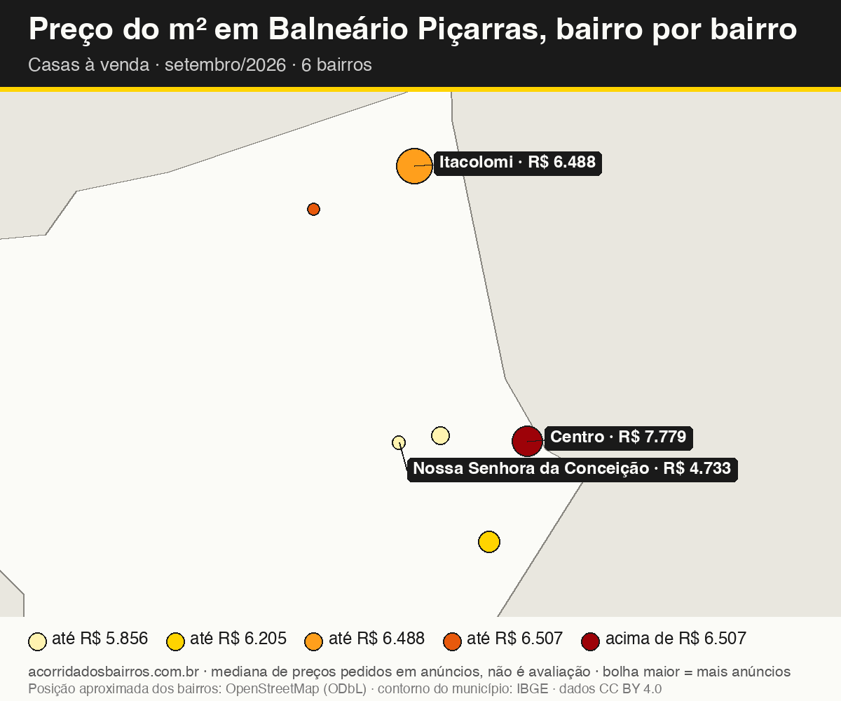 Mapa do preço do m² por bairro em Balneário Piçarras, casas, venda, setembro/2026