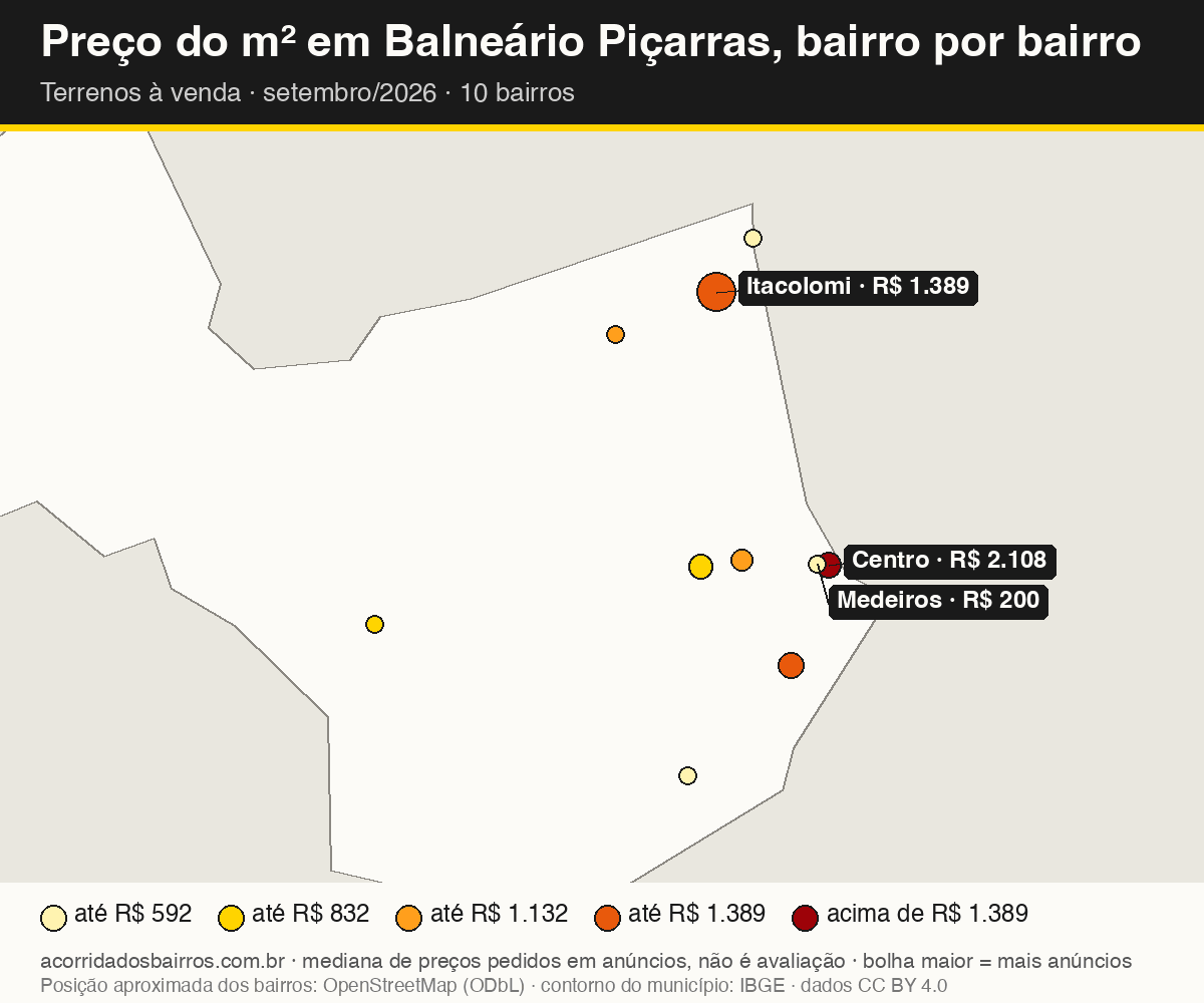 Mapa do preço do m² por bairro em Balneário Piçarras, terrenos, venda, setembro/2026
