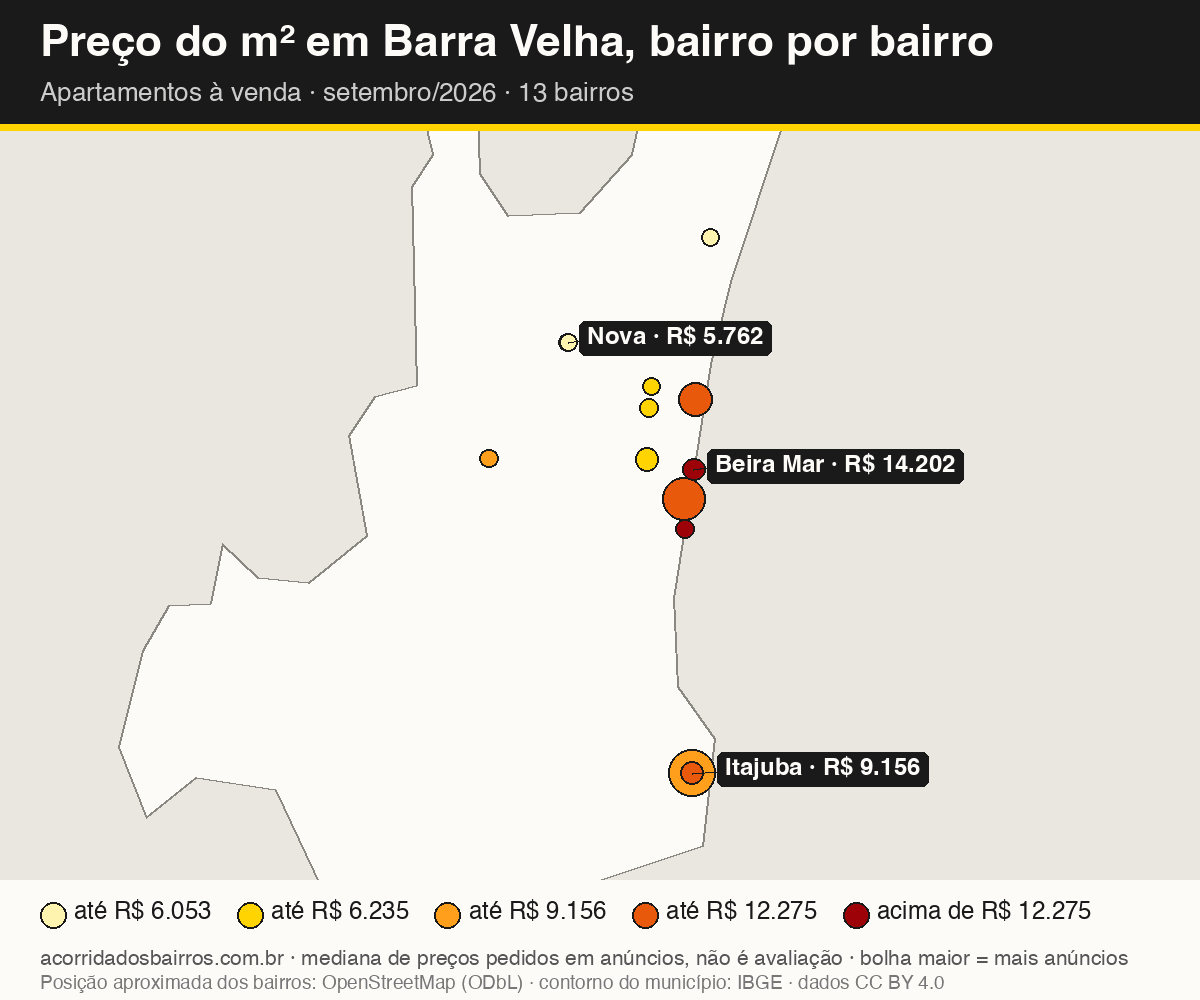 Mapa do preço do m² por bairro em Barra Velha, apartamentos, venda, setembro/2026
