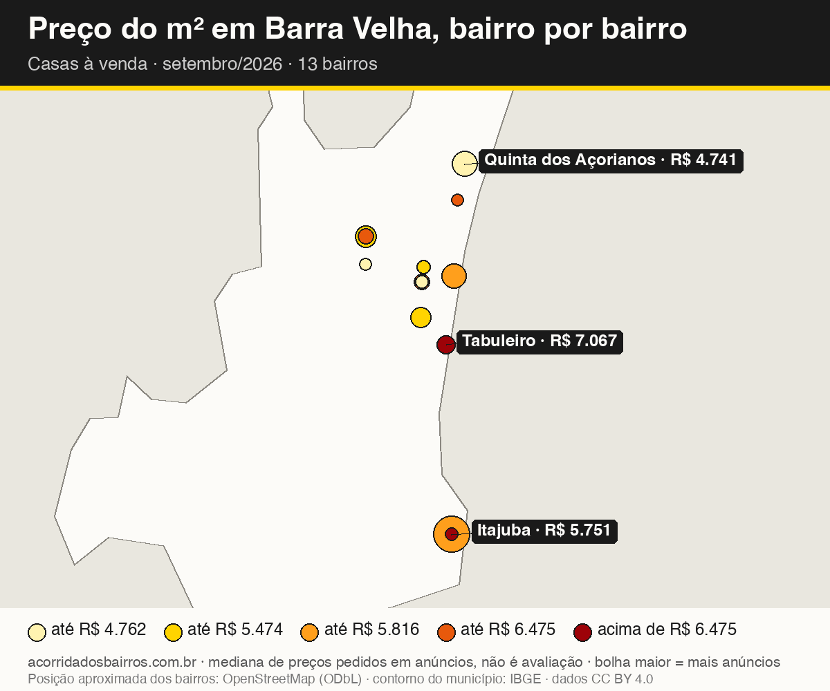 Mapa do preço do m² por bairro em Barra Velha, casas, venda, setembro/2026
