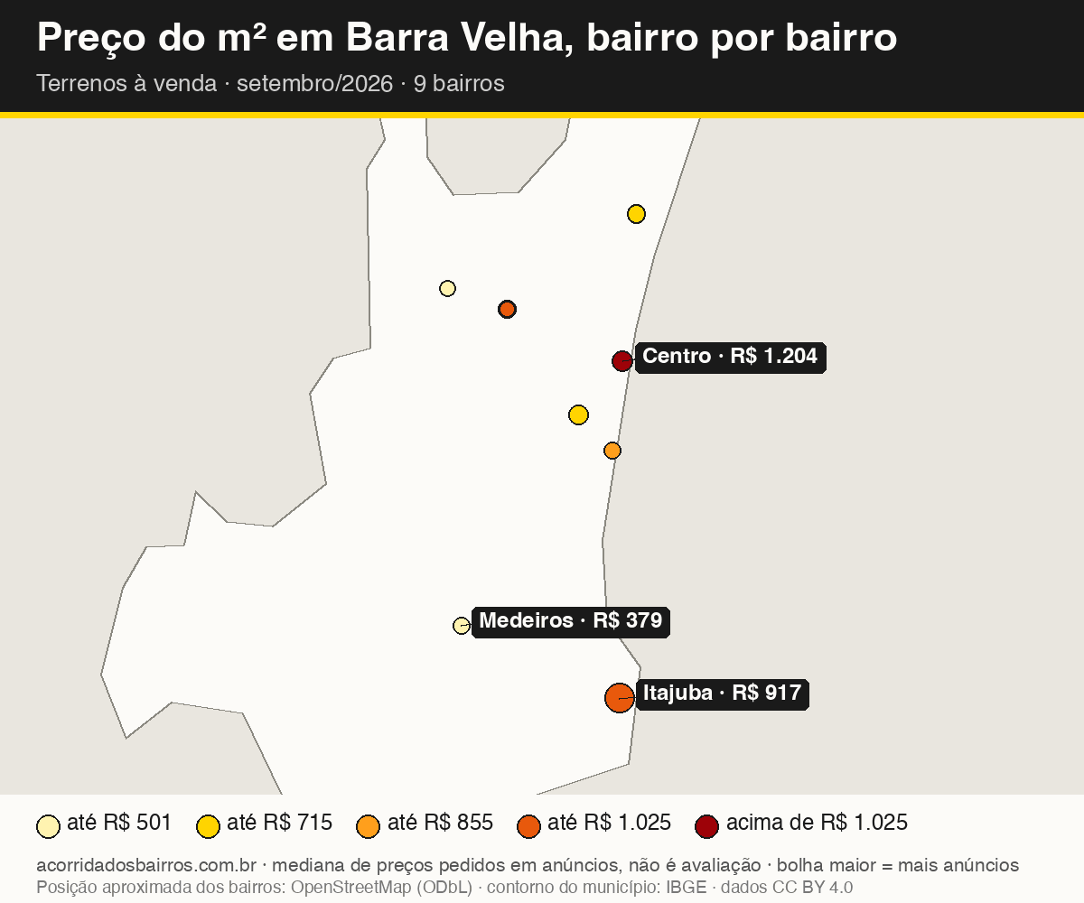 Mapa do preço do m² por bairro em Barra Velha, terrenos, venda, setembro/2026