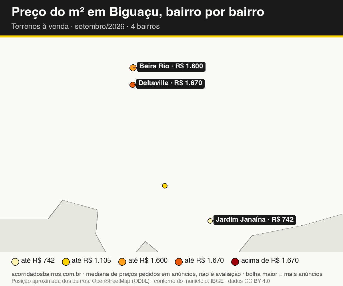Mapa do preço do m² por bairro em Biguaçu, terrenos, venda, setembro/2026