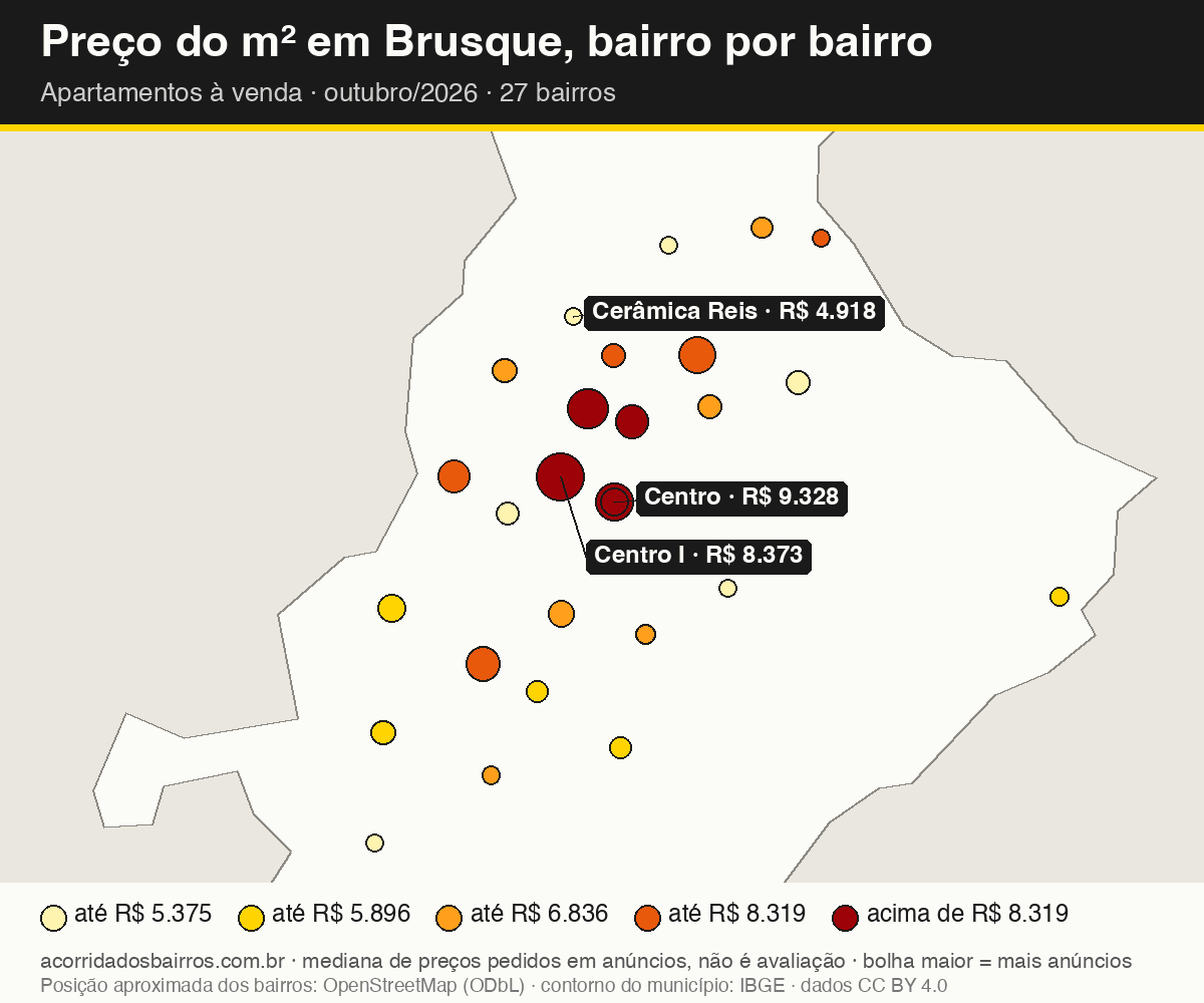 Mapa do preço do m² por bairro em Brusque, apartamentos, venda, outubro/2026