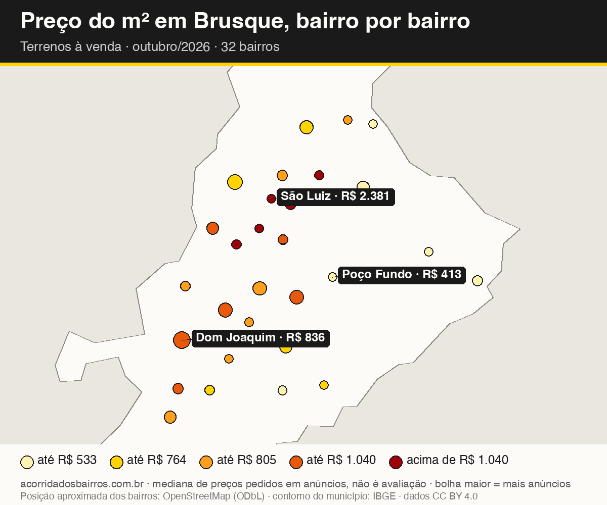 Mapa do preço do m² por bairro em Brusque, terrenos, venda, outubro/2026