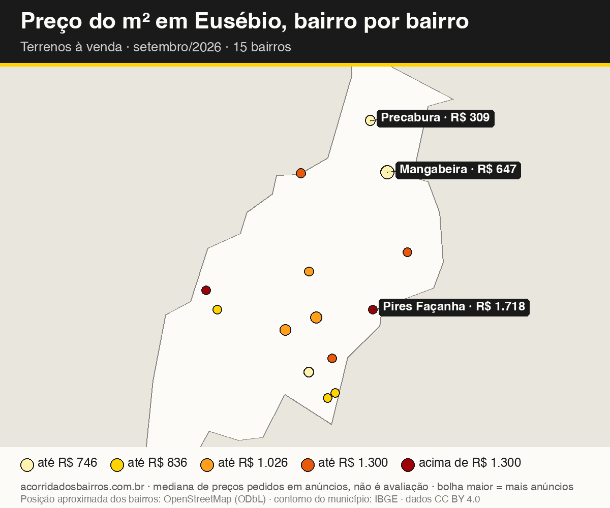 Mapa do preço do m² por bairro em Eusébio, terrenos, venda, setembro/2026