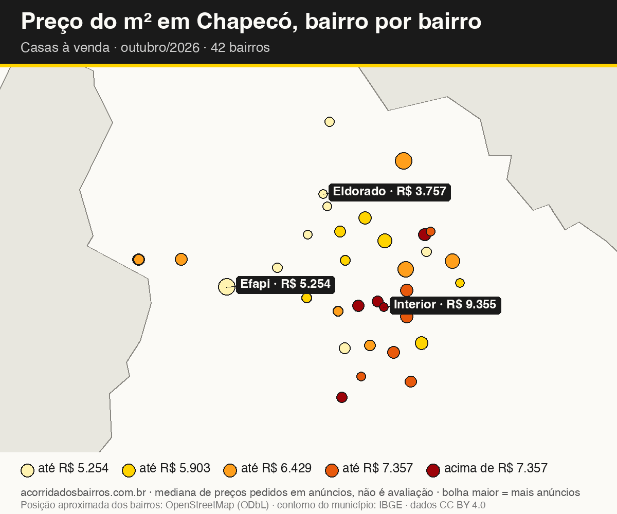 Mapa do preço do m² por bairro em Chapecó, casas, venda, outubro/2026
