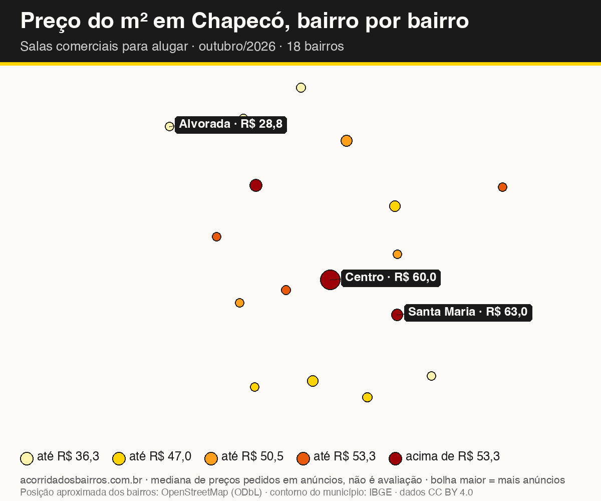 Mapa do preço do m² por bairro em Chapecó, salas comerciais, aluguel, outubro/2026
