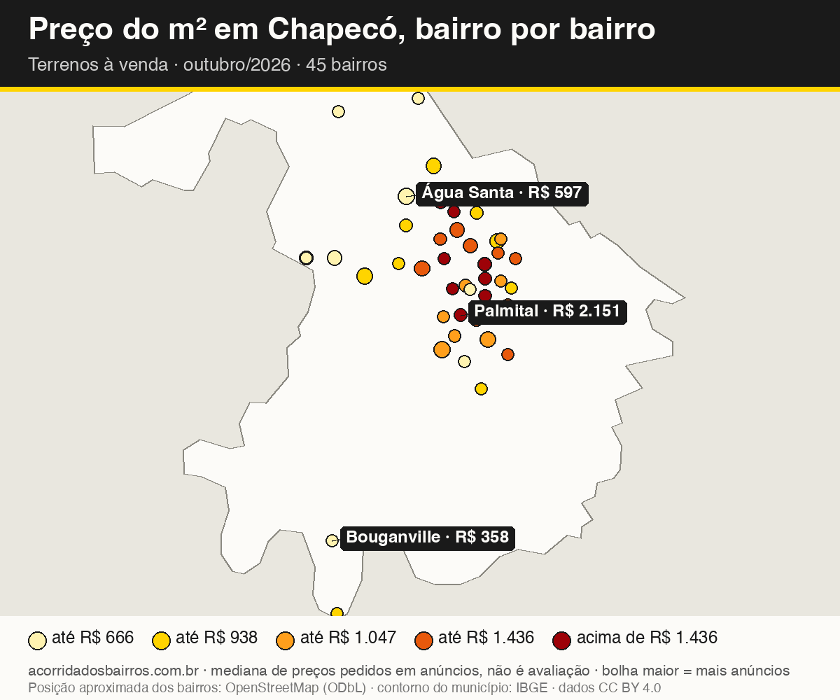 Mapa do preço do m² por bairro em Chapecó, terrenos, venda, outubro/2026