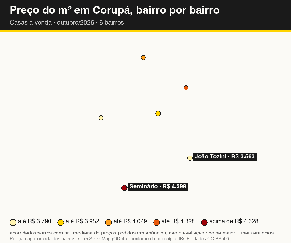 Mapa do preço do m² por bairro em Corupá, casas, venda, outubro/2026
