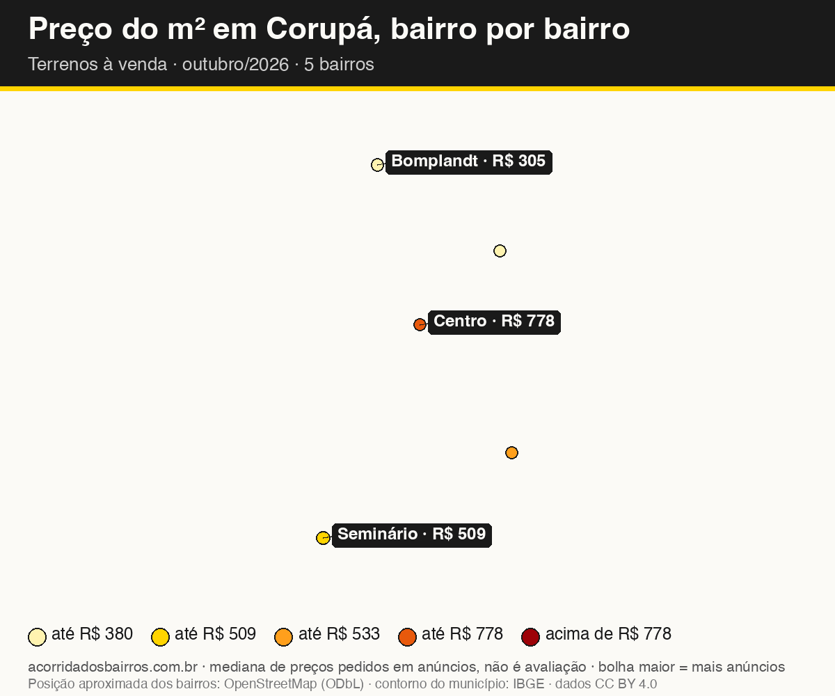 Mapa do preço do m² por bairro em Corupá, terrenos, venda, outubro/2026