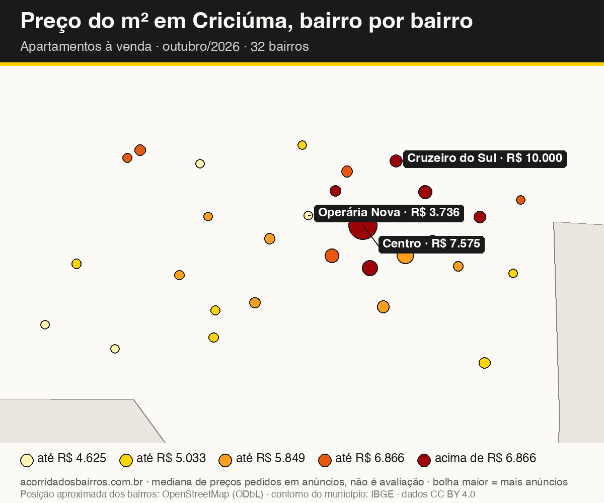 Mapa do preço do m² por bairro em Criciúma, apartamentos, venda, outubro/2026