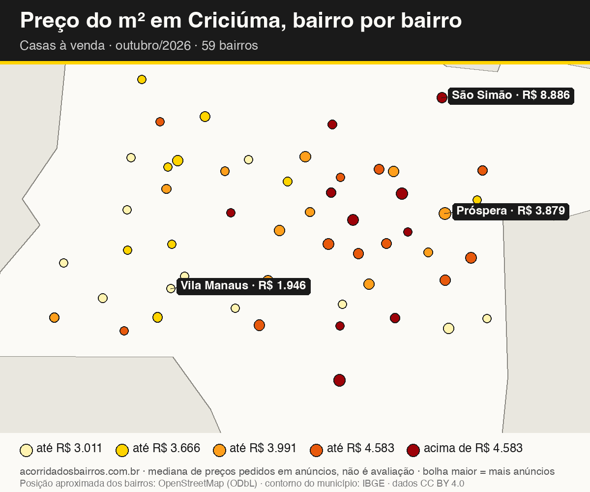 Mapa do preço do m² por bairro em Criciúma, casas, venda, outubro/2026