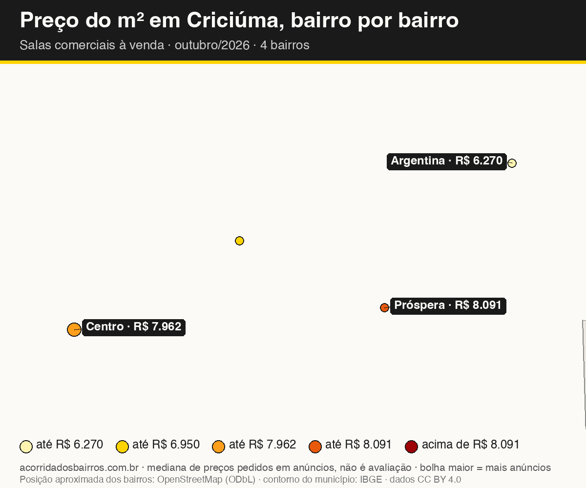 Mapa do preço do m² por bairro em Criciúma, salas comerciais, venda, outubro/2026