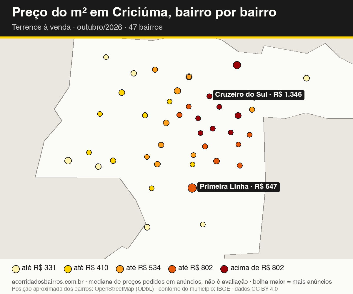 Mapa do preço do m² por bairro em Criciúma, terrenos, venda, outubro/2026