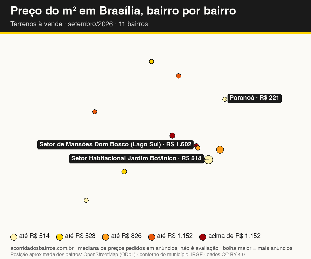Mapa do preço do m² por bairro em Brasília, terrenos, venda, setembro/2026