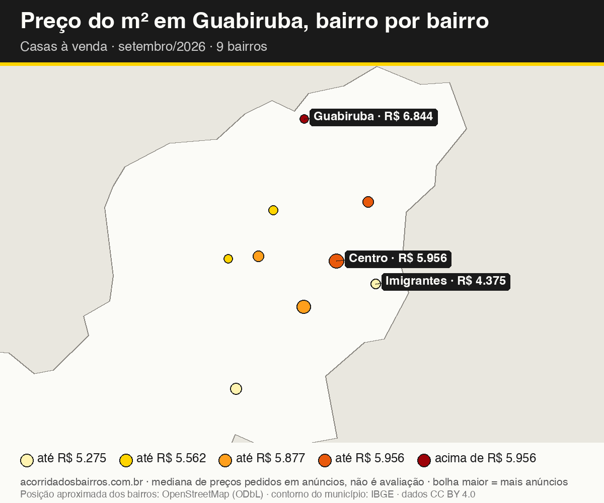 Mapa do preço do m² por bairro em Guabiruba, casas, venda, setembro/2026