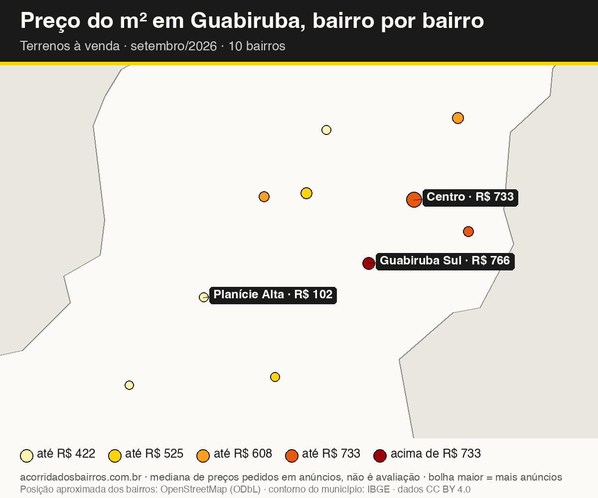 Mapa do preço do m² por bairro em Guabiruba, terrenos, venda, setembro/2026