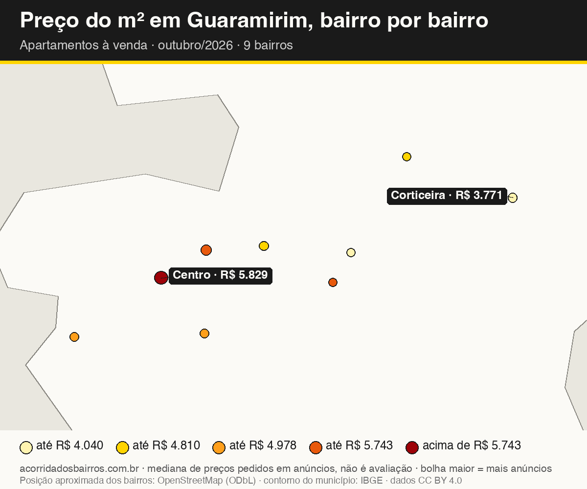 Mapa do preço do m² por bairro em Guaramirim, apartamentos, venda, outubro/2026