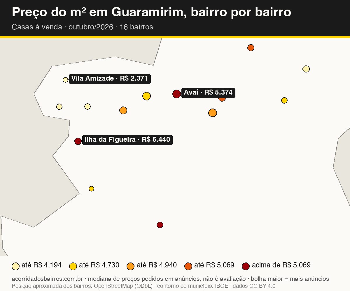 Mapa do preço do m² por bairro em Guaramirim, casas, venda, outubro/2026