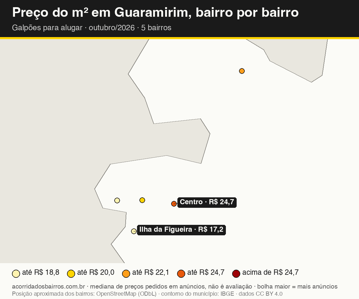 Mapa do preço do m² por bairro em Guaramirim, galpões, aluguel, outubro/2026