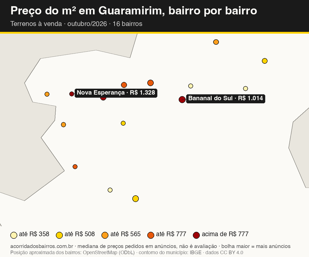 Mapa do preço do m² por bairro em Guaramirim, terrenos, venda, outubro/2026