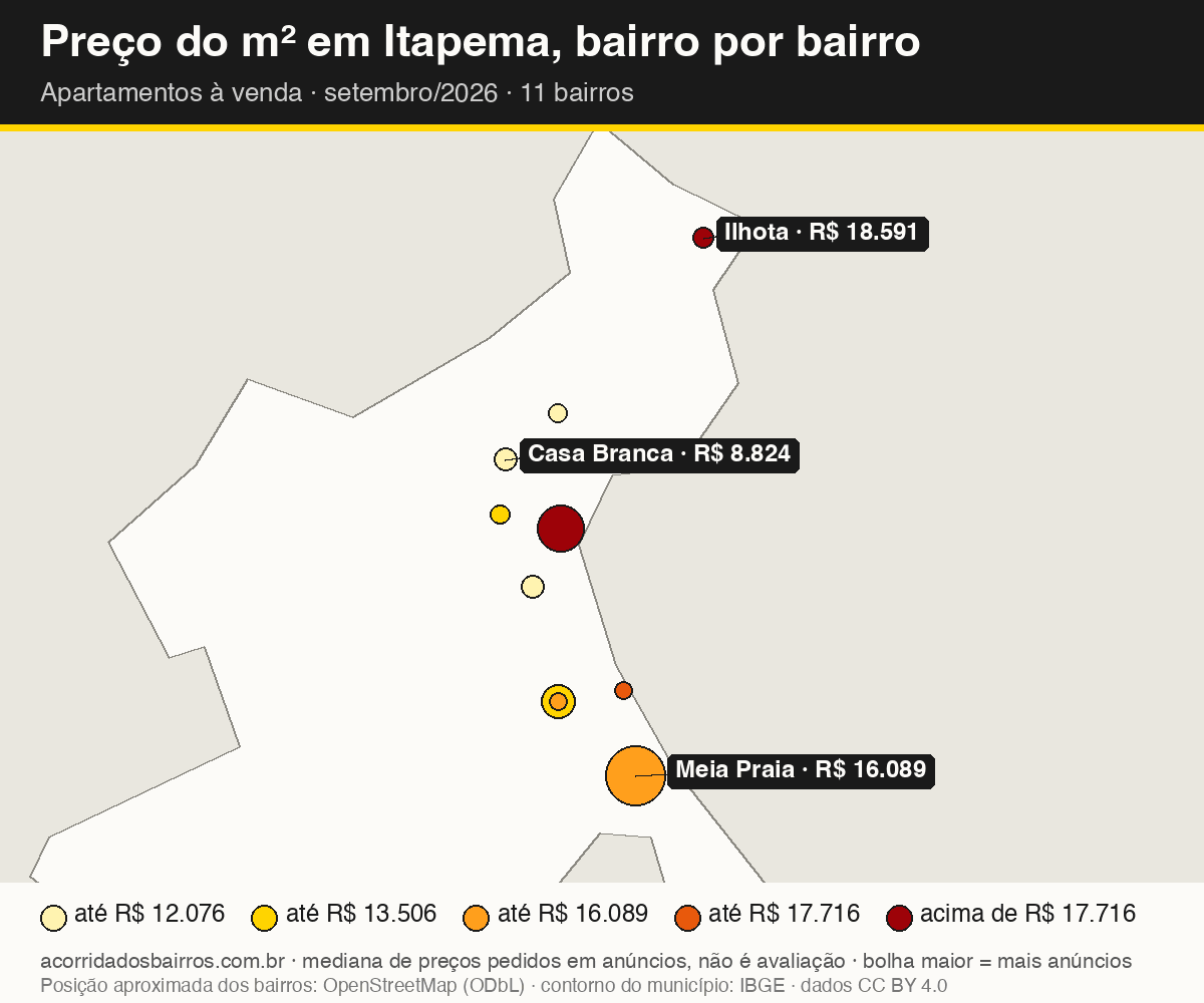 Mapa do preço do m² por bairro em Itapema, apartamentos, venda, setembro/2026