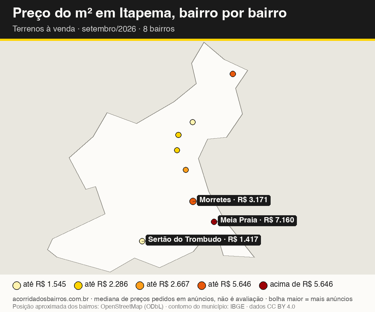 Mapa do preço do m² por bairro em Itapema, terrenos, venda, setembro/2026
