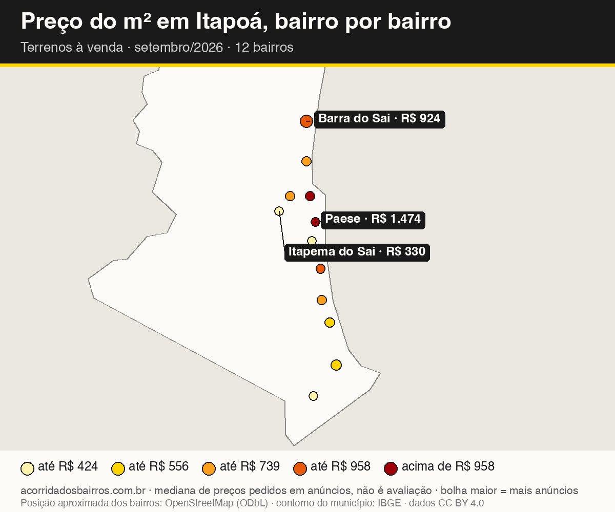 Mapa do preço do m² por bairro em Itapoá, terrenos, venda, setembro/2026