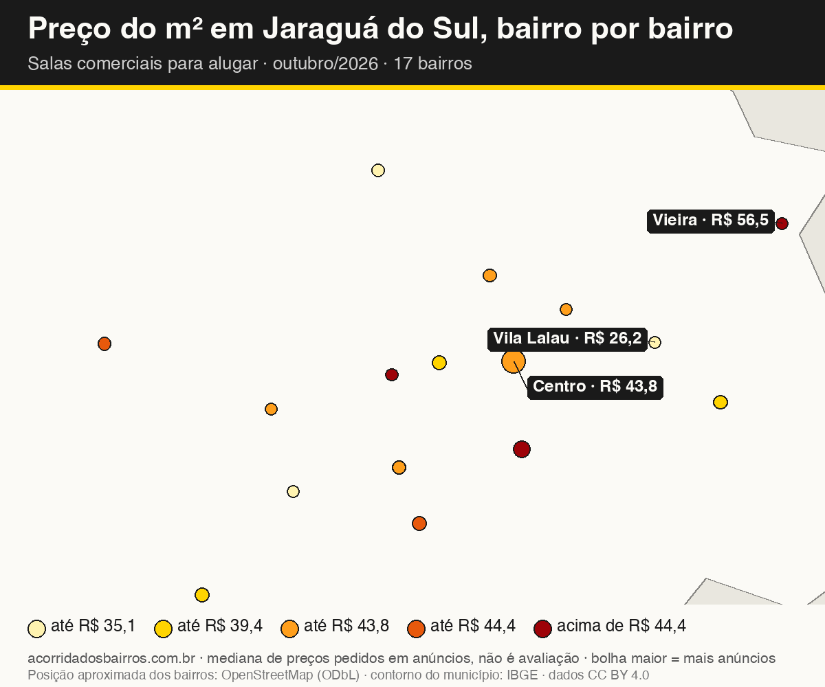 Mapa do preço do m² por bairro em Jaraguá do Sul, salas comerciais, aluguel, outubro/2026
