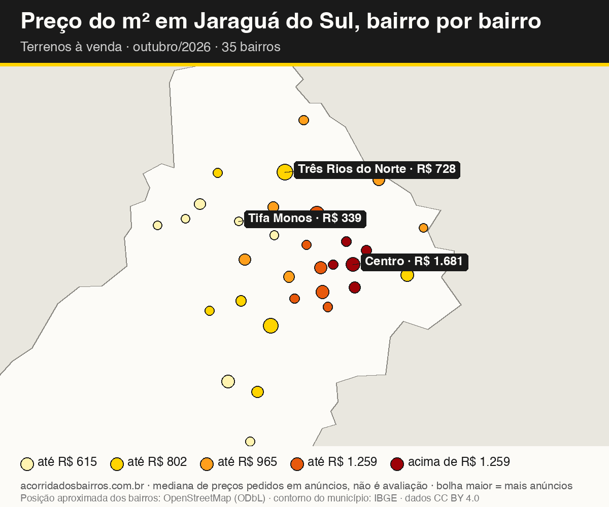 Mapa do preço do m² por bairro em Jaraguá do Sul, terrenos, venda, outubro/2026