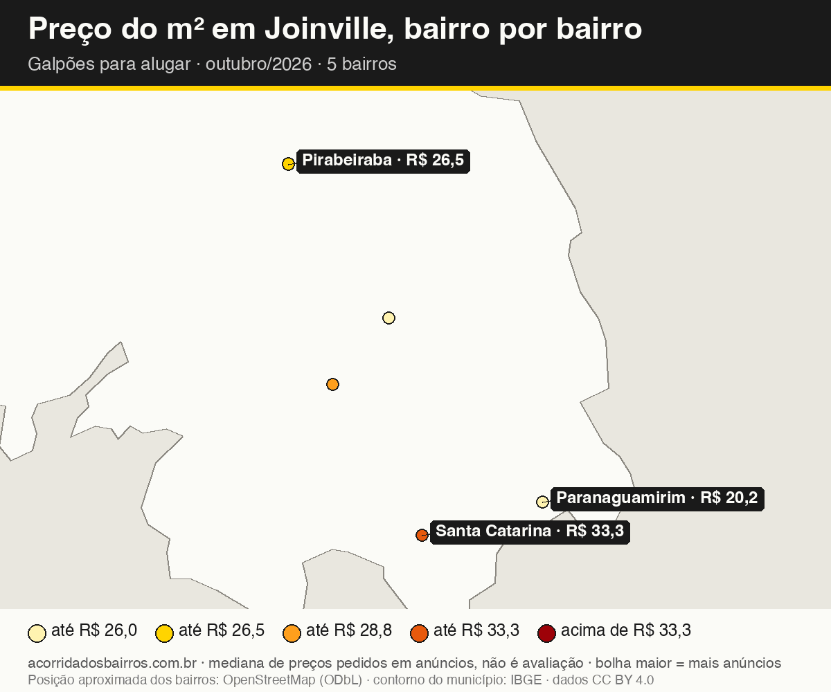 Mapa do preço do m² por bairro em Joinville, galpões, aluguel, outubro/2026