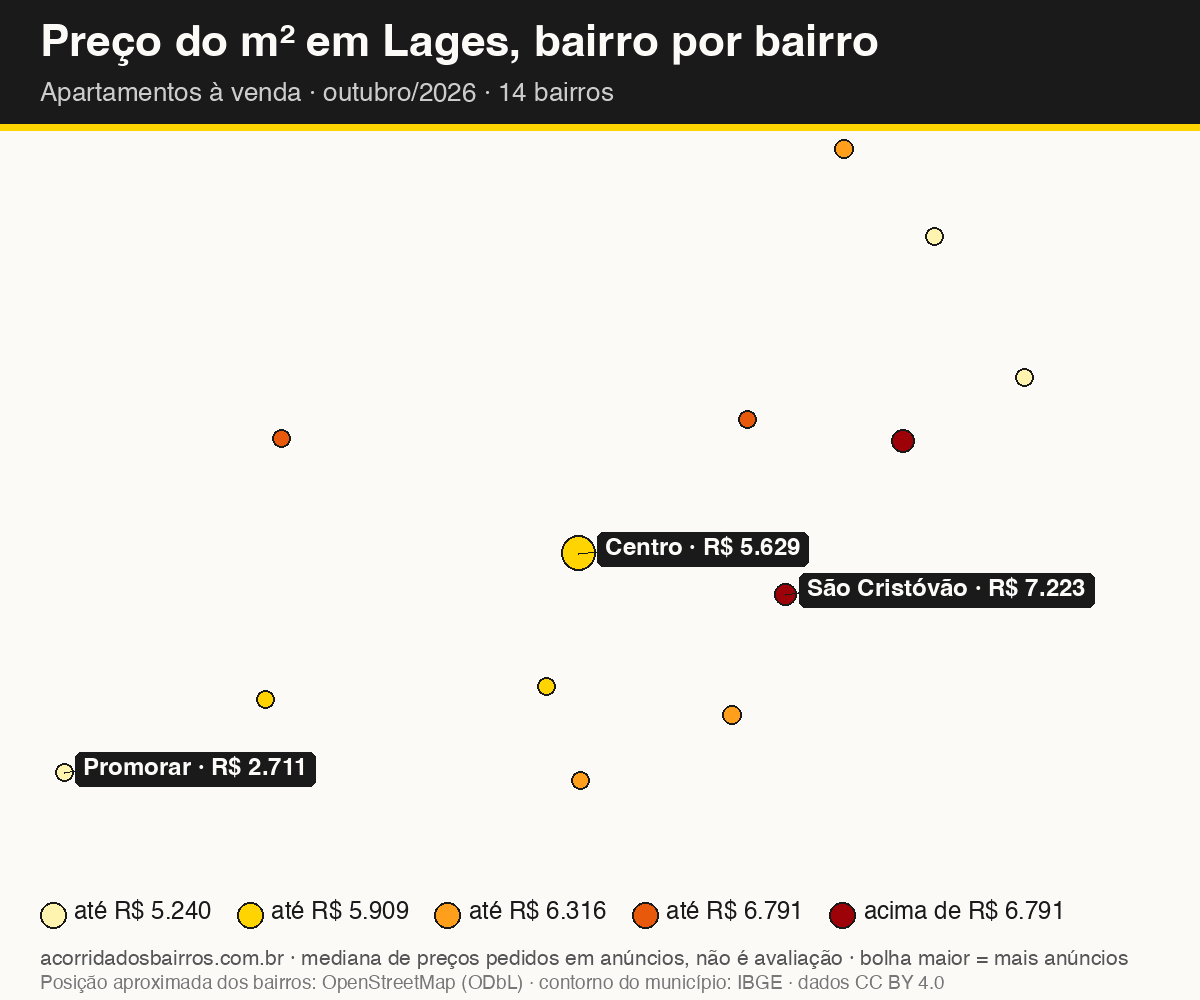 Mapa do preço do m² por bairro em Lages, apartamentos, venda, outubro/2026