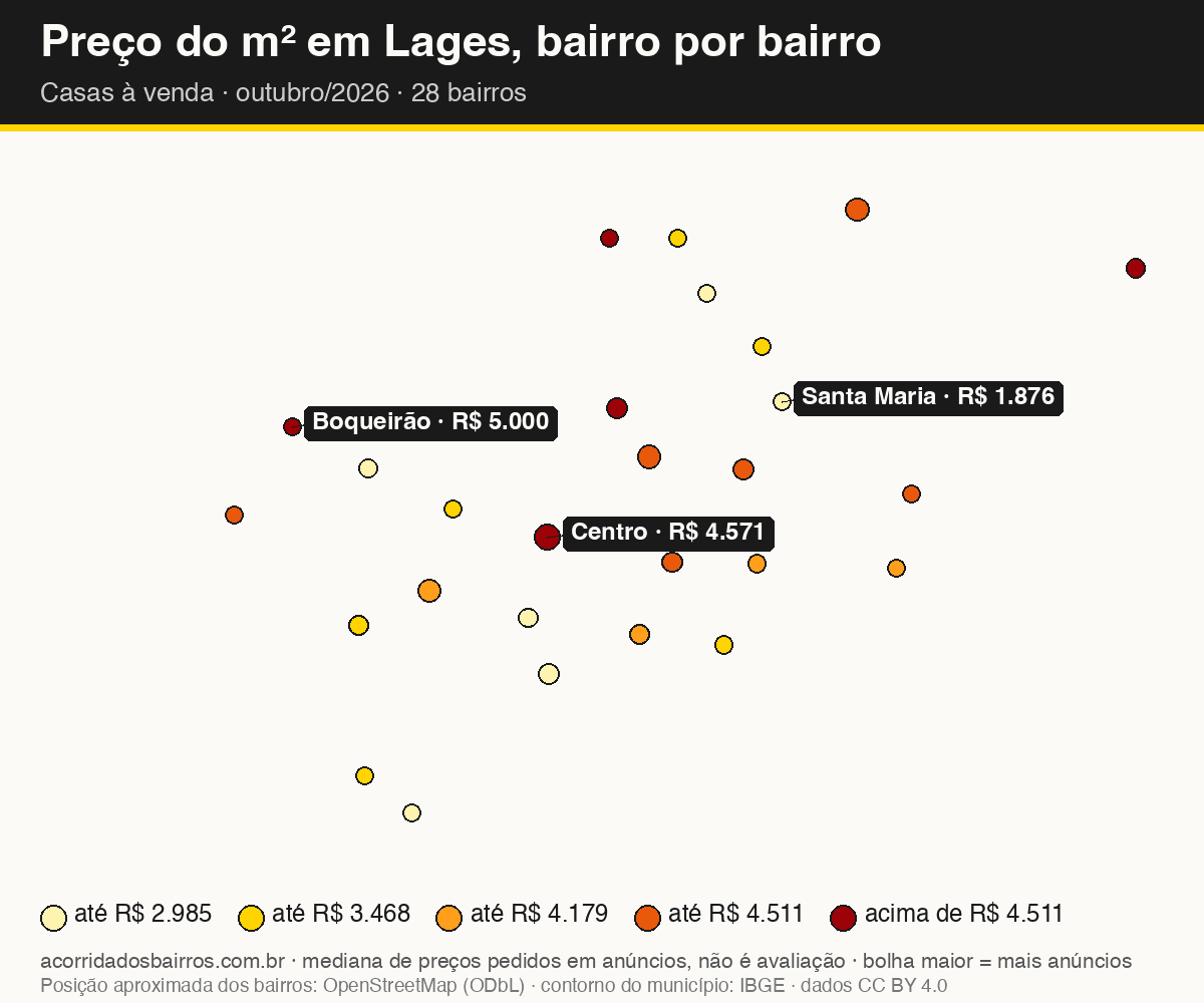 Mapa do preço do m² por bairro em Lages, casas, venda, outubro/2026
