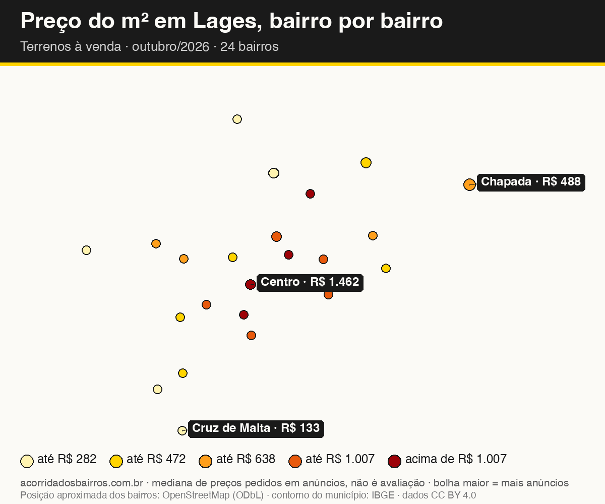 Mapa do preço do m² por bairro em Lages, terrenos, venda, outubro/2026