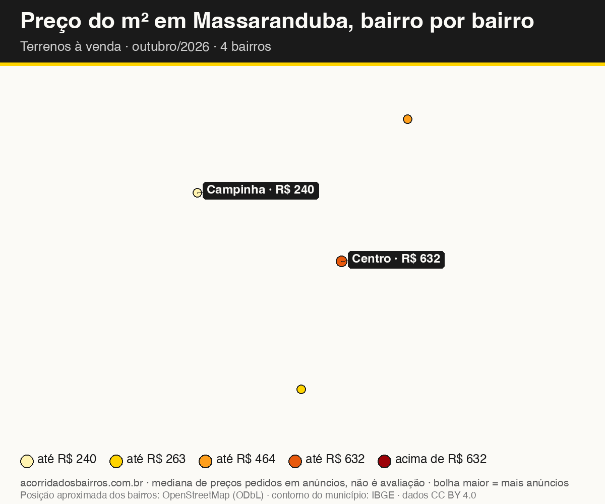 Mapa do preço do m² por bairro em Massaranduba, terrenos, venda, outubro/2026