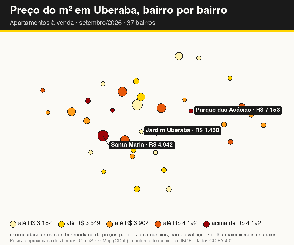Mapa do preço do m² por bairro em Uberaba, apartamentos, venda, setembro/2026