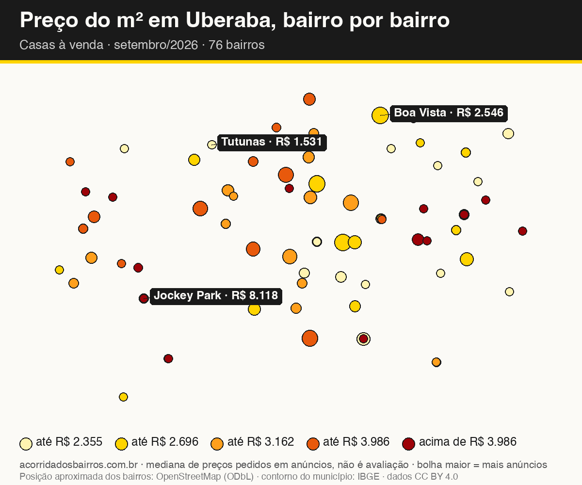 Mapa do preço do m² por bairro em Uberaba, casas, venda, setembro/2026