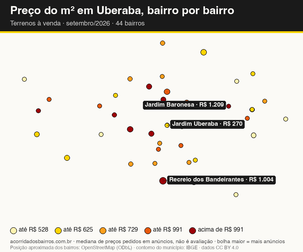 Mapa do preço do m² por bairro em Uberaba, terrenos, venda, setembro/2026
