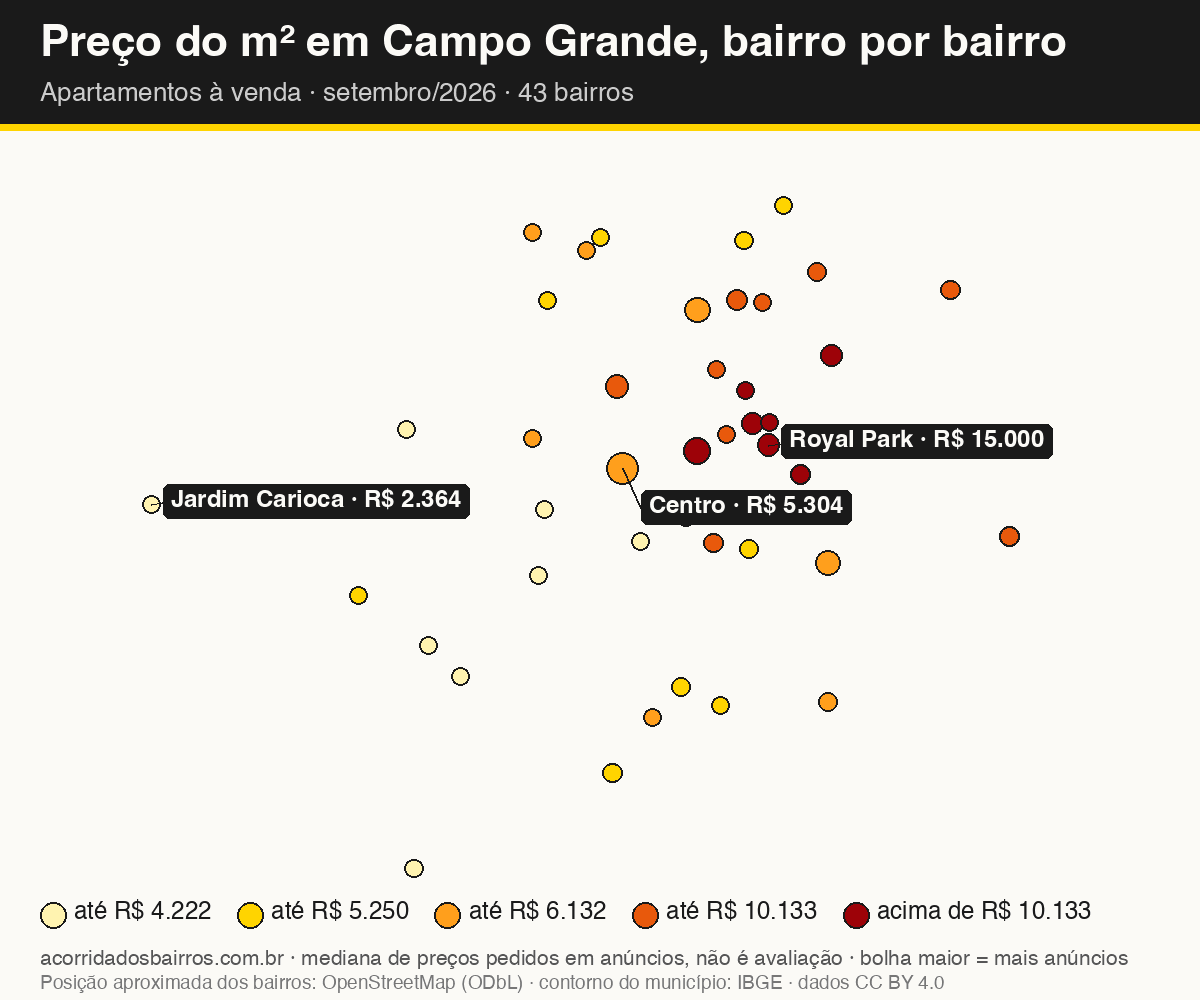 Mapa do preço do m² por bairro em Campo Grande, apartamentos, venda, setembro/2026