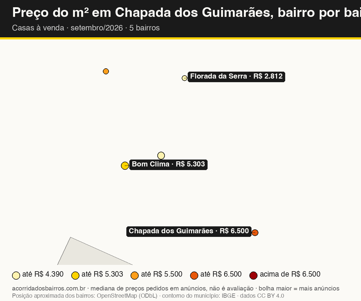 Mapa do preço do m² por bairro em Chapada dos Guimarães, casas, venda, setembro/2026