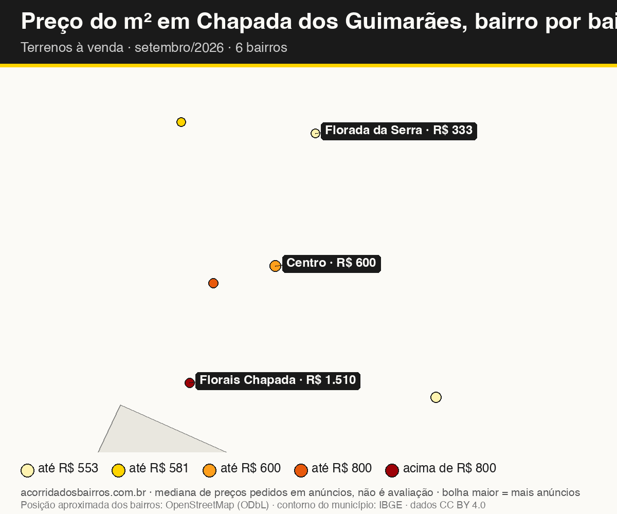 Mapa do preço do m² por bairro em Chapada dos Guimarães, terrenos, venda, setembro/2026