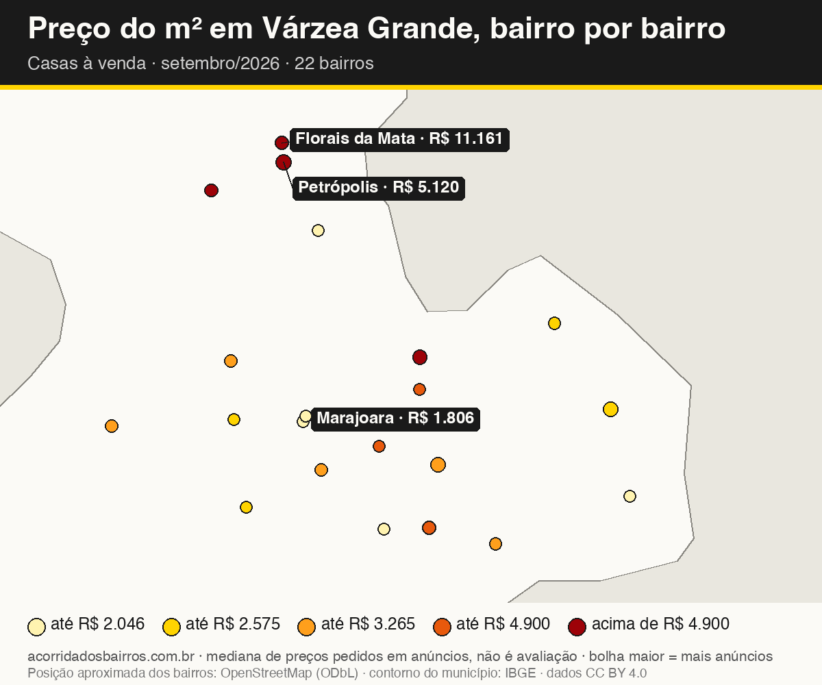 Mapa do preço do m² por bairro em Várzea Grande, casas, venda, setembro/2026