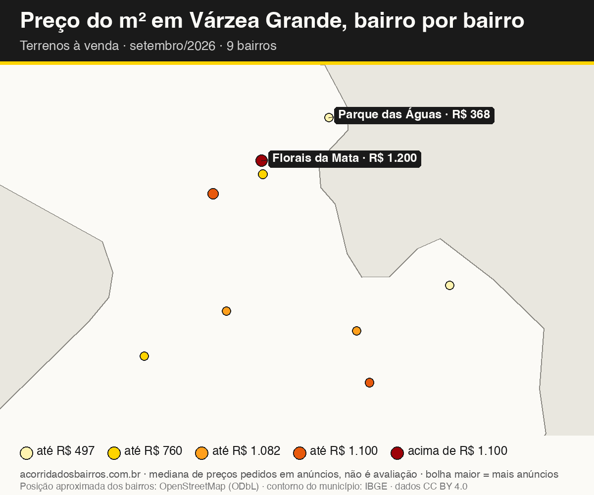 Mapa do preço do m² por bairro em Várzea Grande, terrenos, venda, setembro/2026