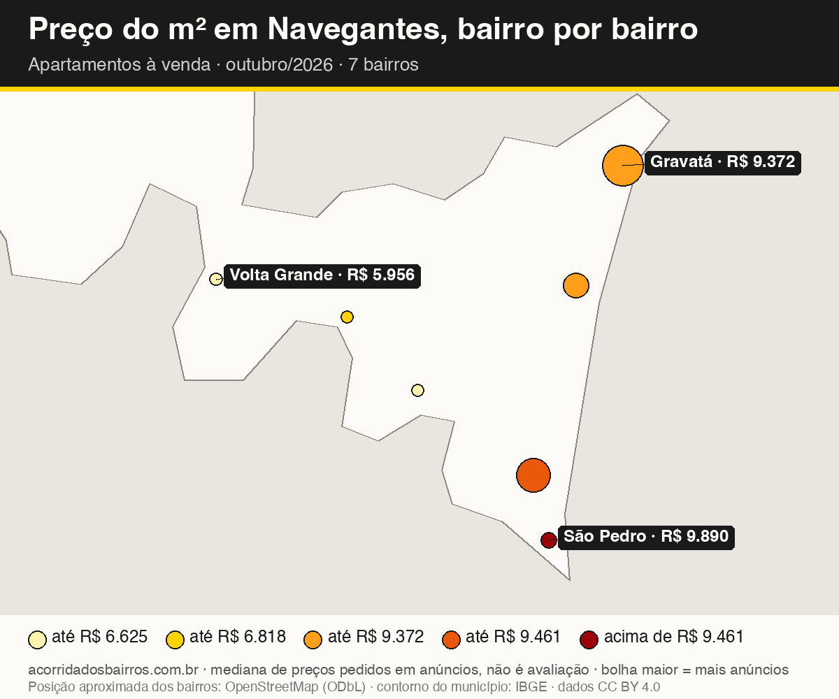 Mapa do preço do m² por bairro em Navegantes, apartamentos, venda, outubro/2026