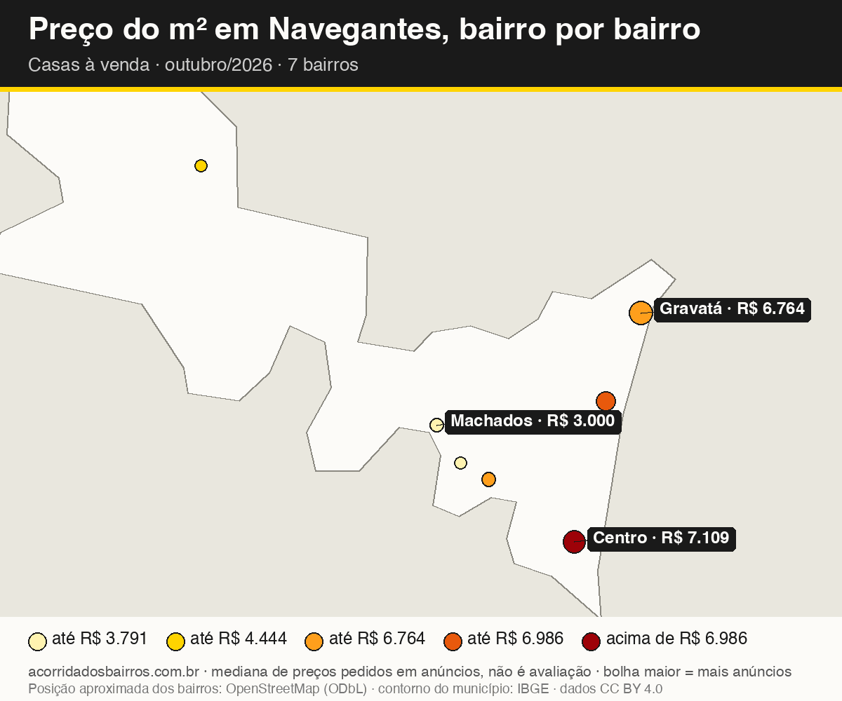 Mapa do preço do m² por bairro em Navegantes, casas, venda, outubro/2026