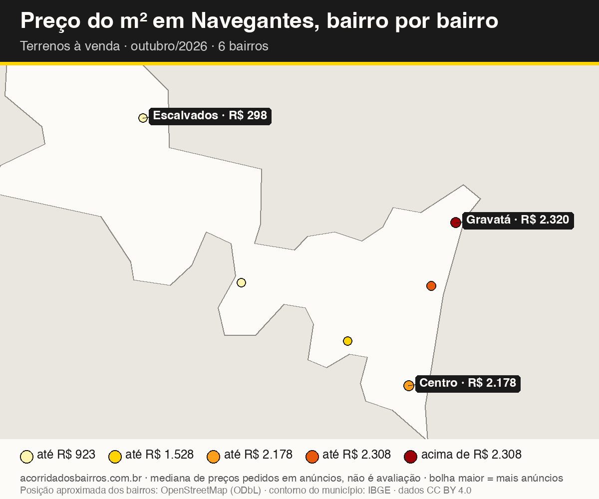 Mapa do preço do m² por bairro em Navegantes, terrenos, venda, outubro/2026