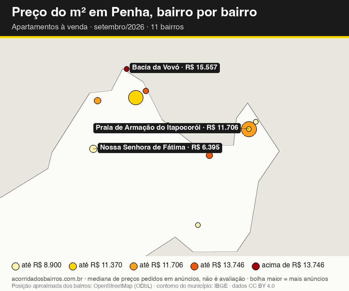 Mapa do preço do m² por bairro em Penha, apartamentos, venda, setembro/2026