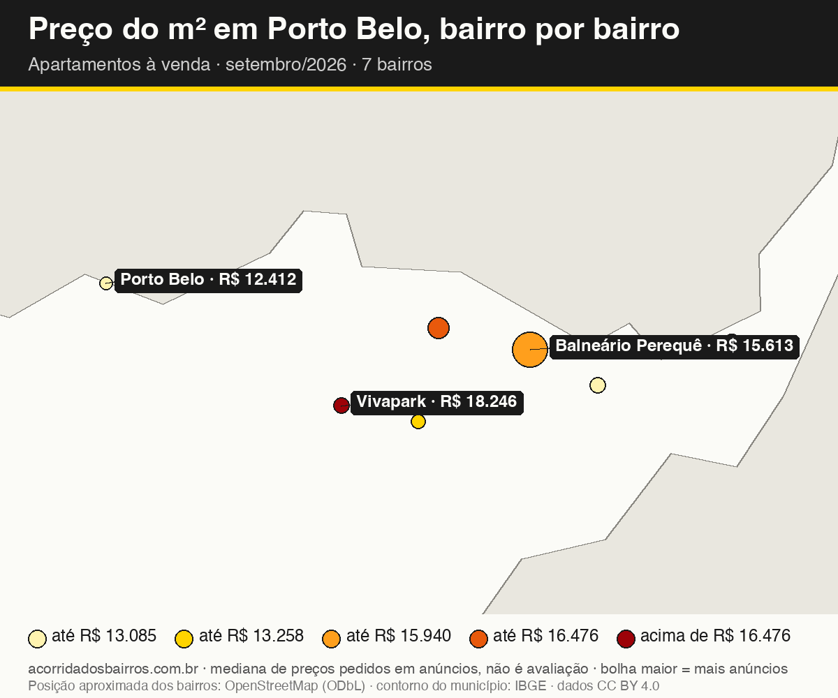 Mapa do preço do m² por bairro em Porto Belo, apartamentos, venda, setembro/2026